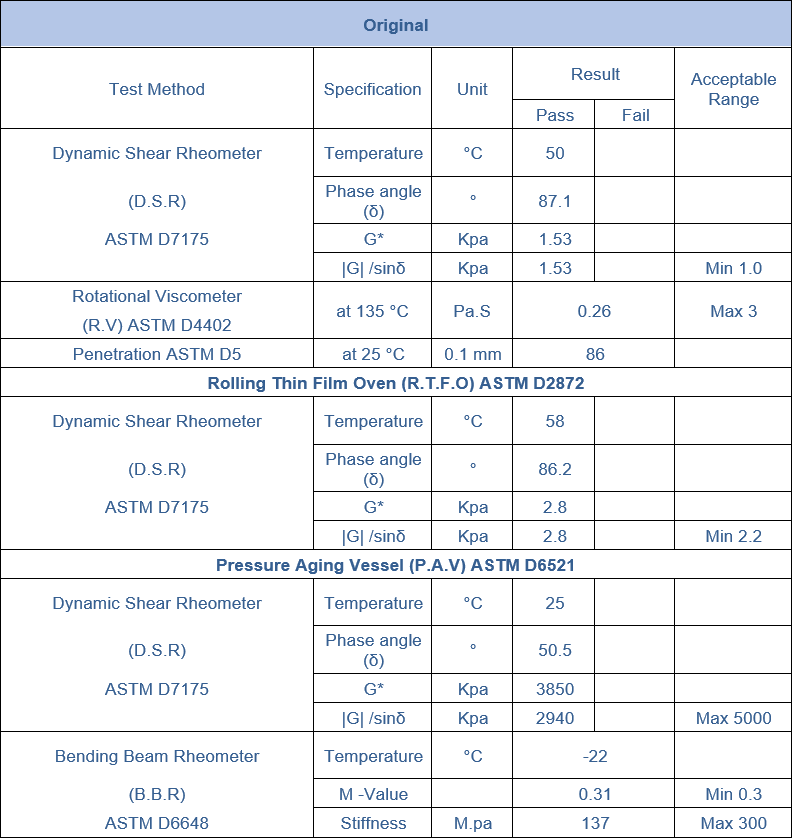 Romak trading iranian bitumen