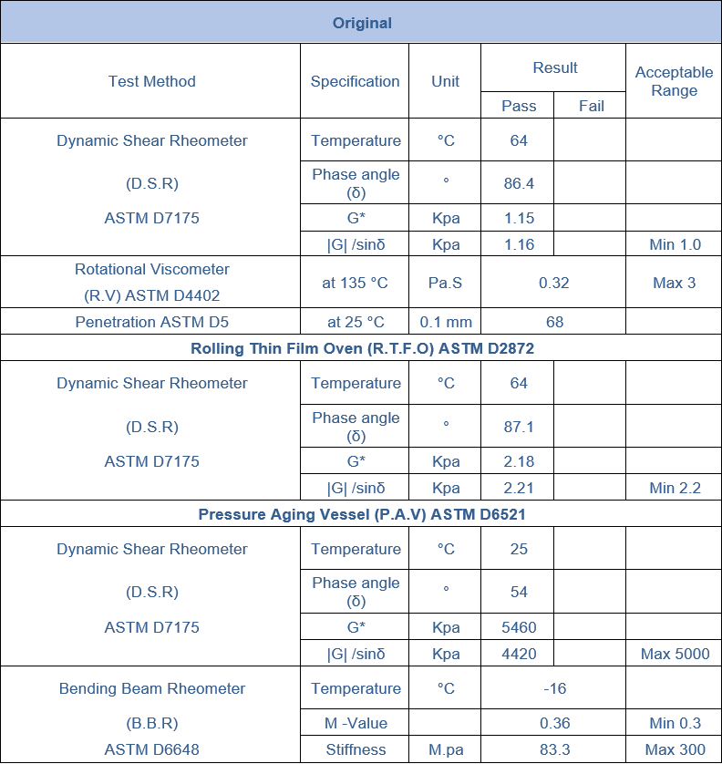 Romak trading iranian bitumen