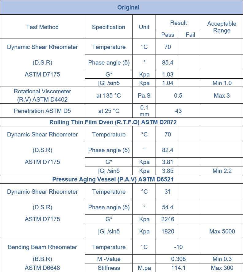 Romak trading iranian bitumen