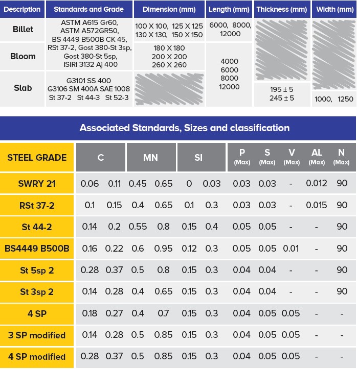 Iran Billet Spec | Romak Trading